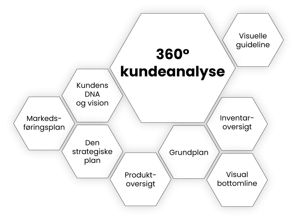 kundeanalyse